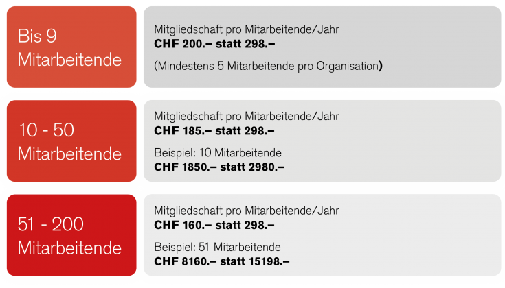 SKO-Firmenmitgliedschaft_Staffelpreise_DE.png